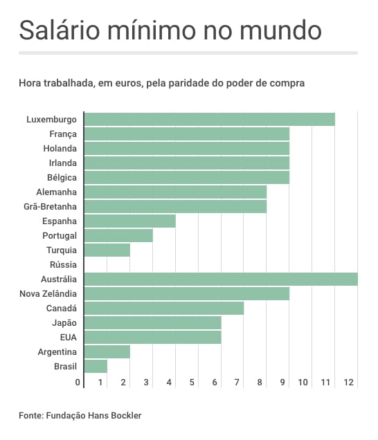 Descrição: Gráfico