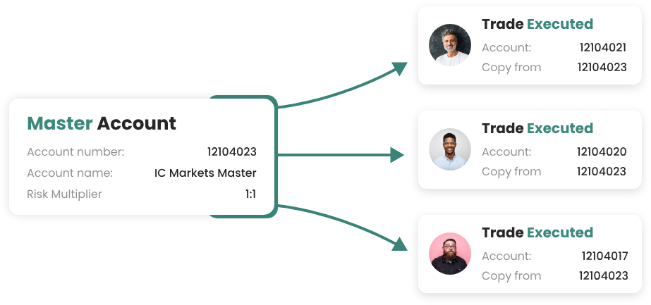 Cashback e cupom de desconto Traders Connect