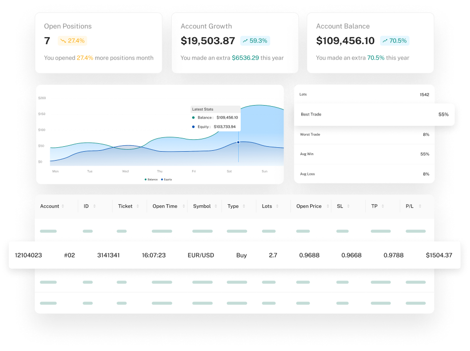 Cashback e cupom de desconto Traders Connect