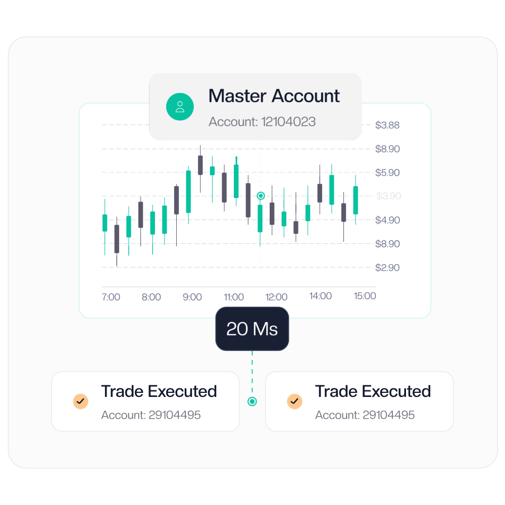 Cashback e cupom de desconto Traders Connect