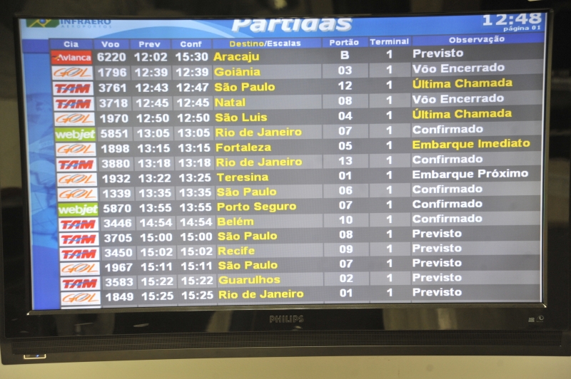 As dúvidas sobre as concessões de aeroportos