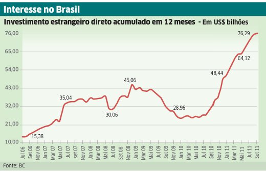 Indicadores vitais