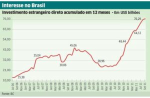 Indicadores vitais