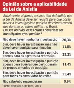 A verdade aflora?  