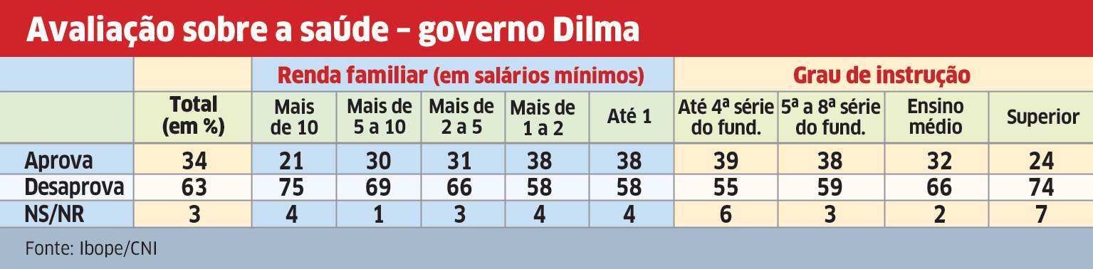 Demóstenes aposta em foro privilegiado