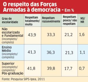Comissão da Verdade