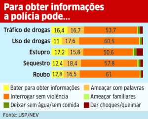 Tortura: nada de bom, nada de novo 