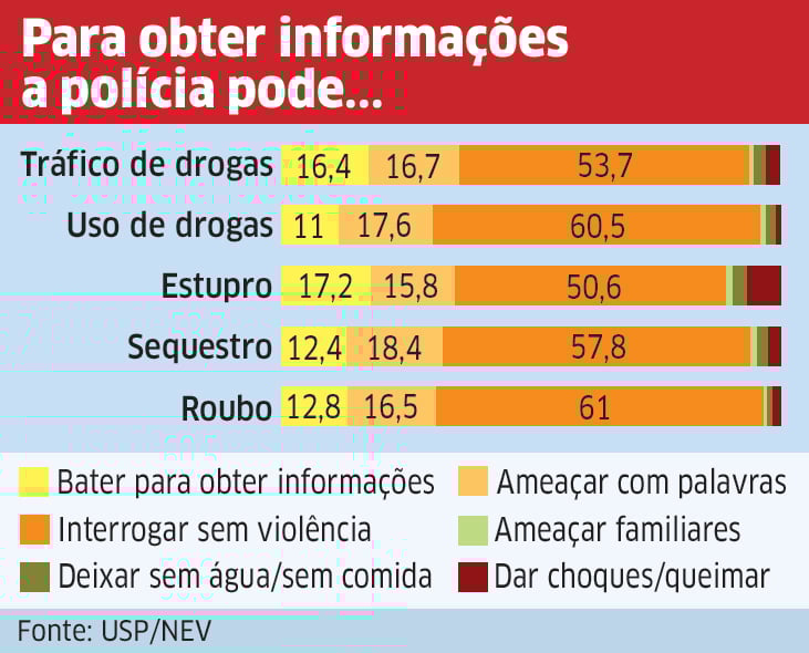 Tortura: nada de bom, nada de novo