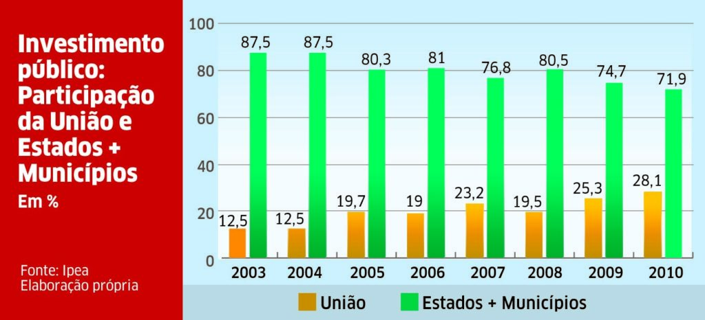 2012 é diferente de 2008