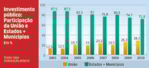 2012 é diferente de 2008