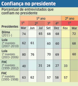 Dilma vai à guerra
