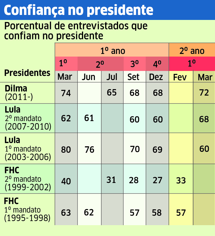 Dilma vai à guerra