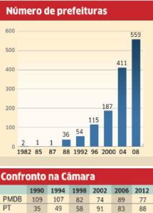 Coalizão em rota de colisão