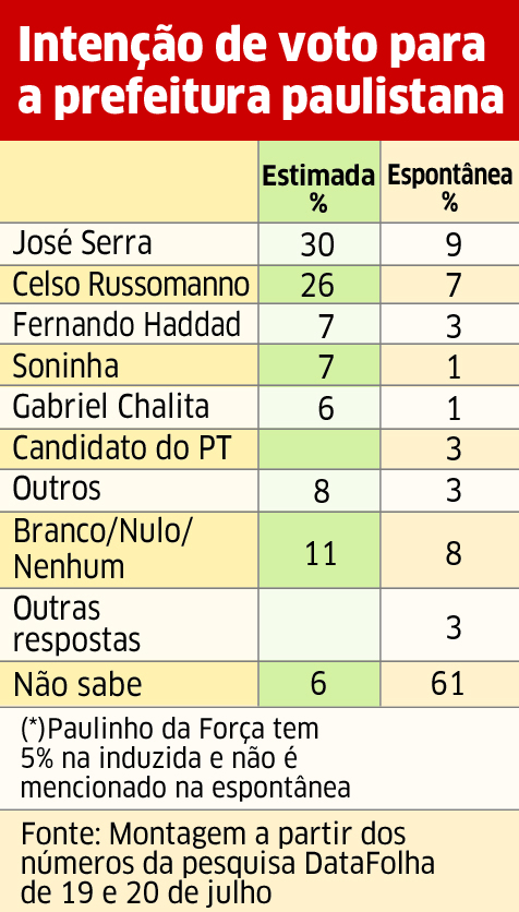 A dúvida do voto