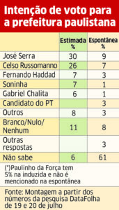 A dúvida do voto