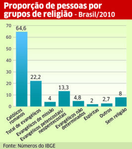 Rumo a um autêntico Estado Laico