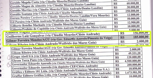 Gilmar nega suspeita, mas economiza explicações