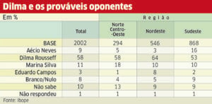 A oposição em desespero 