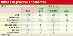 A oposição em desespero