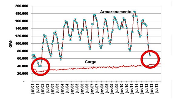 Benfeitos e malfeitos da energia