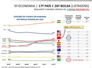 O brasileiro ainda tem medo da Bolsa de Valores