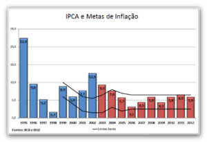 Dilma, a inflação e os neoliberais