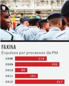 Corrupção da polícia 