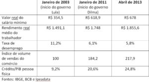 A economia e o voto