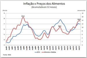 Alarmismo sem causa