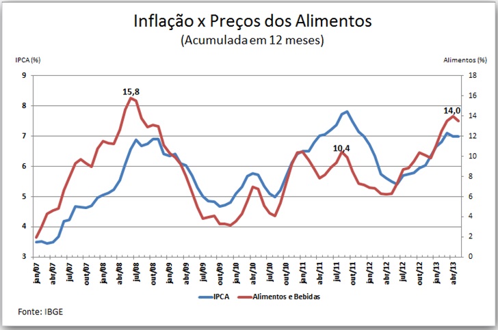 Alarmismo sem causa