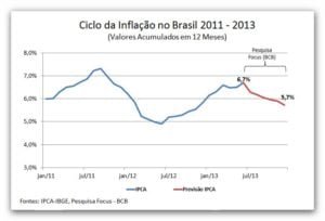 Afinal, o que é inflação?