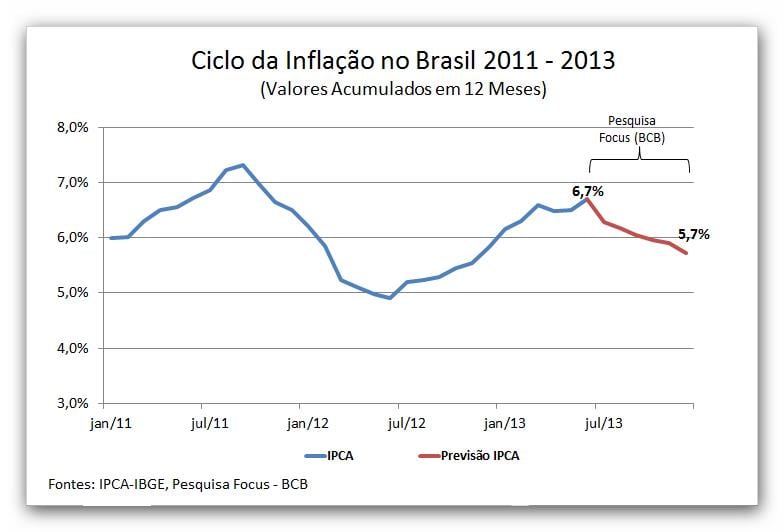 Qual é a versão? Qual é o fato?