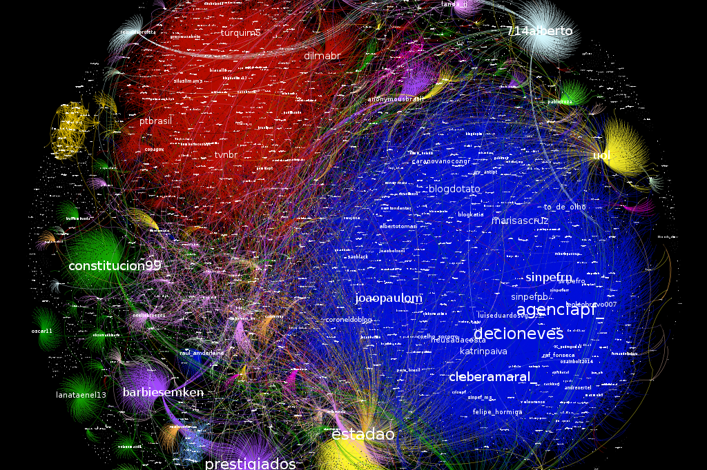 Twitter: Qual o “poder” de Aécio, Dilma e Campos?