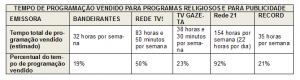 O que faz o Minicom enquanto loteiam as concessões de TV?
