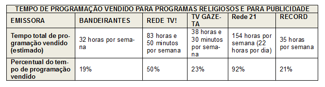 O que faz o Minicom enquanto loteiam as concessões de TV?
