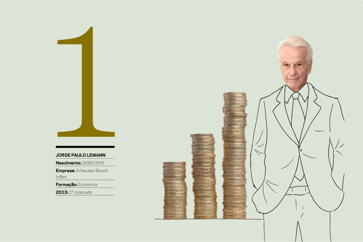 Paulo Lemann é o executivo mais admirado CartaCapital