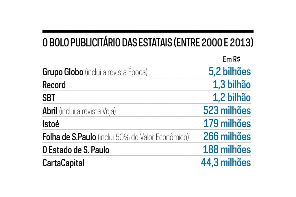 Sobre publicidade estatal e transparência