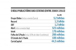 Sobre publicidade estatal e transparência