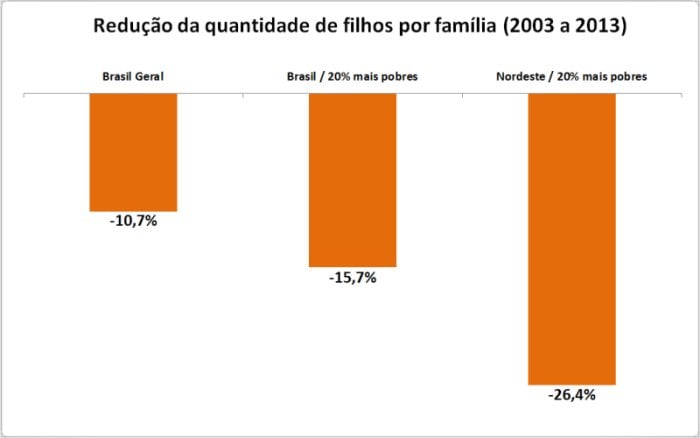 bolsa-familia-filhos-pobres.jpg