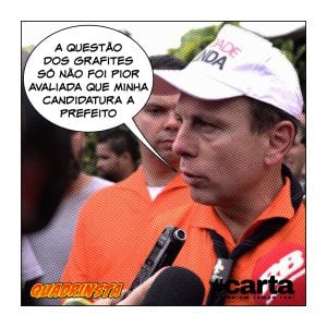Erro de avaliação