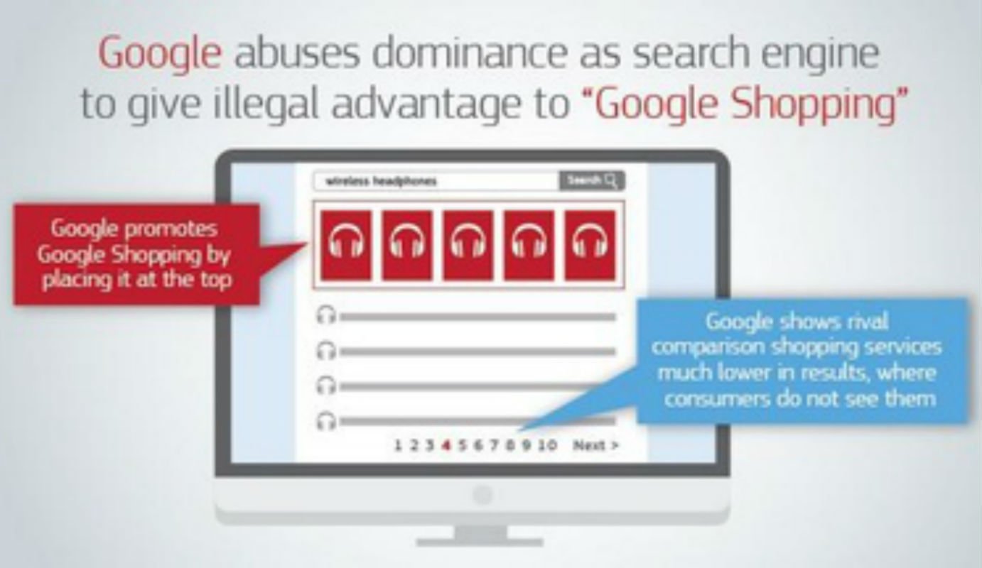 Multa ao Google escancara elefante na sala: a concentração na internet