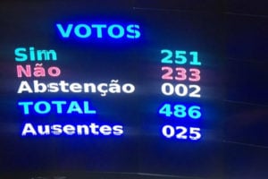 Temer salvo novamente: como votaram os deputados