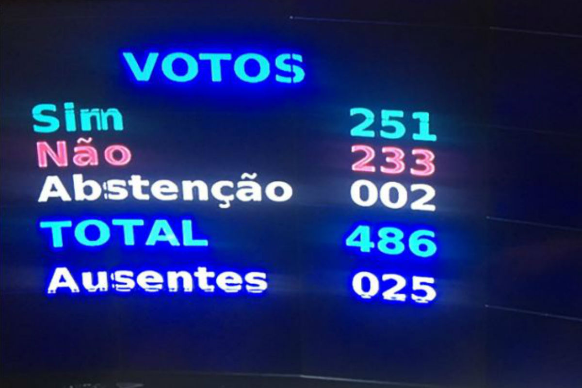 Temer salvo novamente: como votaram os deputados