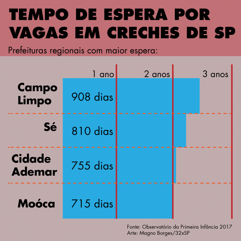tempo-de-espera-creche-v2-01.png