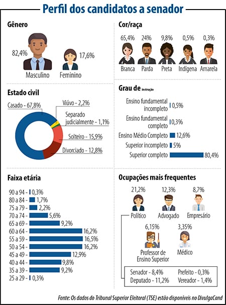 Perfil_candidatos_Senado_horizontal2.jpg