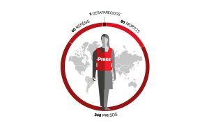 Cresce número de jornalistas mortos em 2018