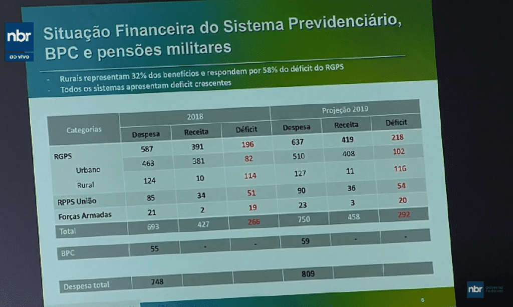 Reforma da Previdência endurece regime de servidores. Veja a íntegra