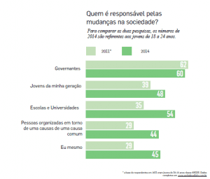 É fundamental trazer a política para dentro das salas de aula