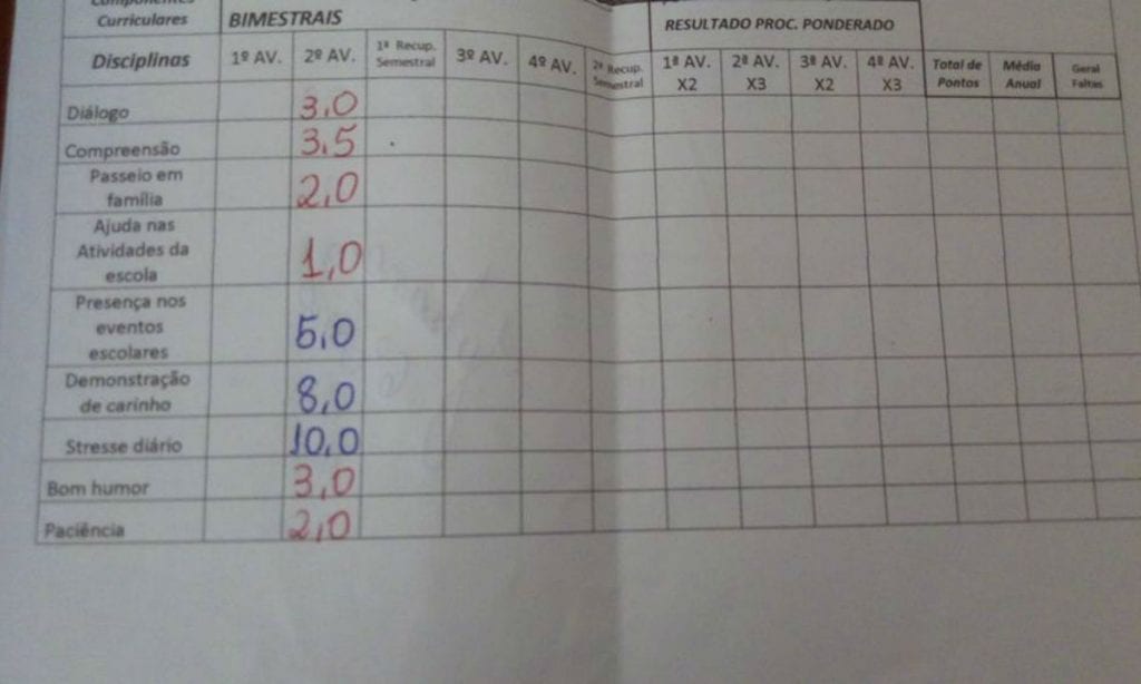 Escola do Pará cria boletim para estudantes darem nota aos pais