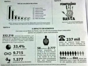 Enem: escolha do tema de redação foi um ato de coragem